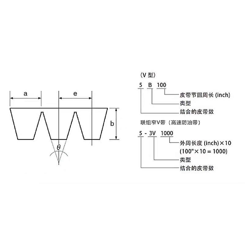 益美高皮带3 益美高皮带3