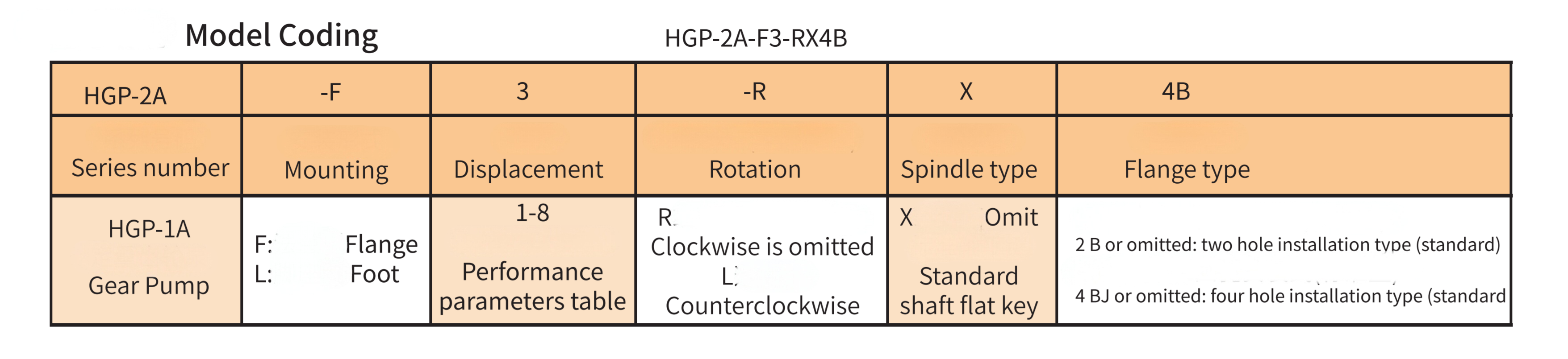 HGP-3A(1)