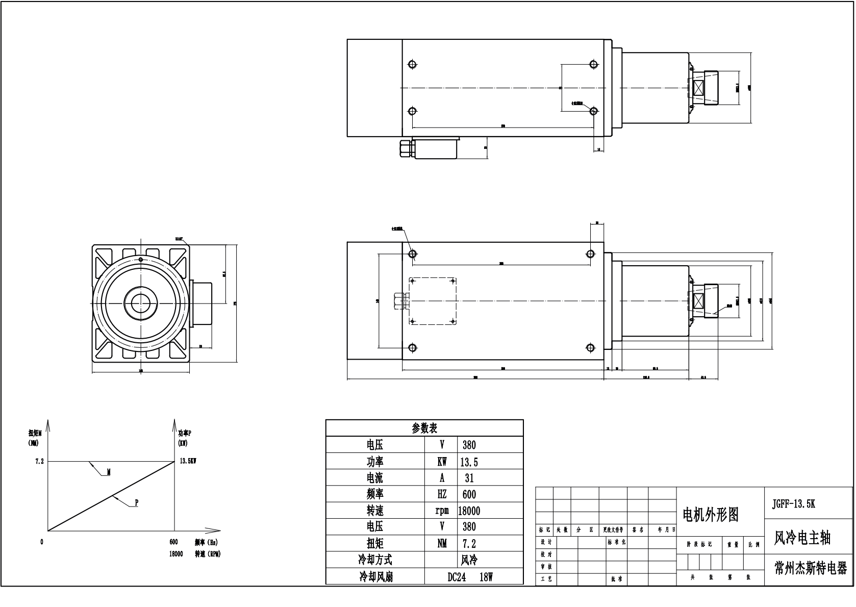JST-13,5 kW ER40 luftgekühlter MTC-Spindelmotor mit unabhängigem Lüfter