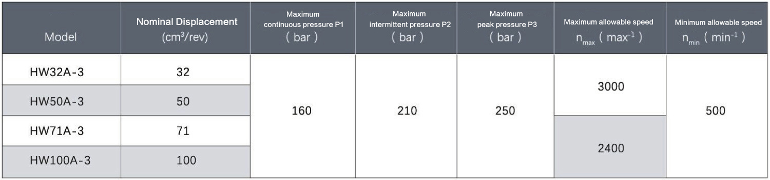 HW-71-100A HW-71-100A