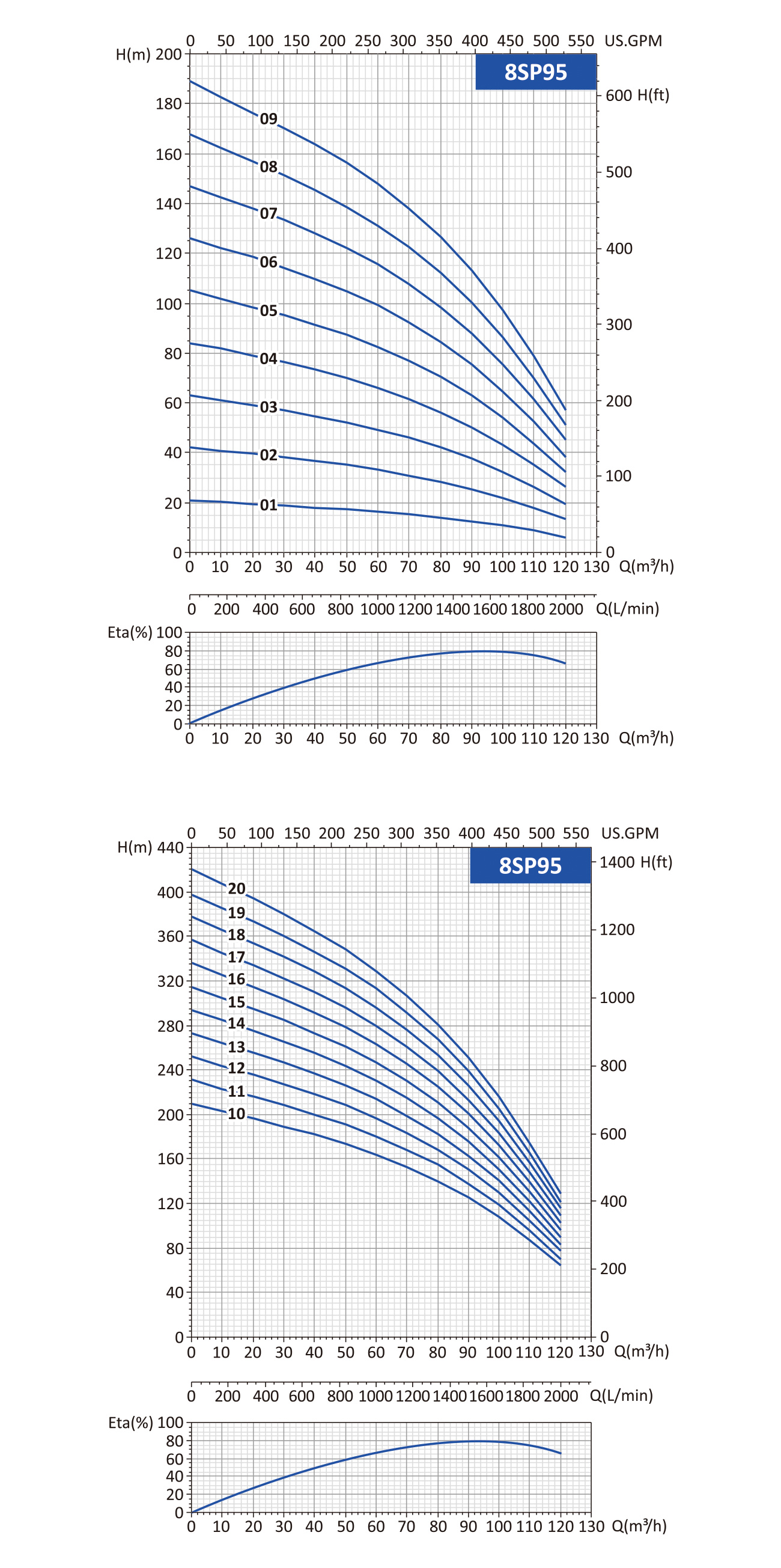 submersible well pump 8SP95