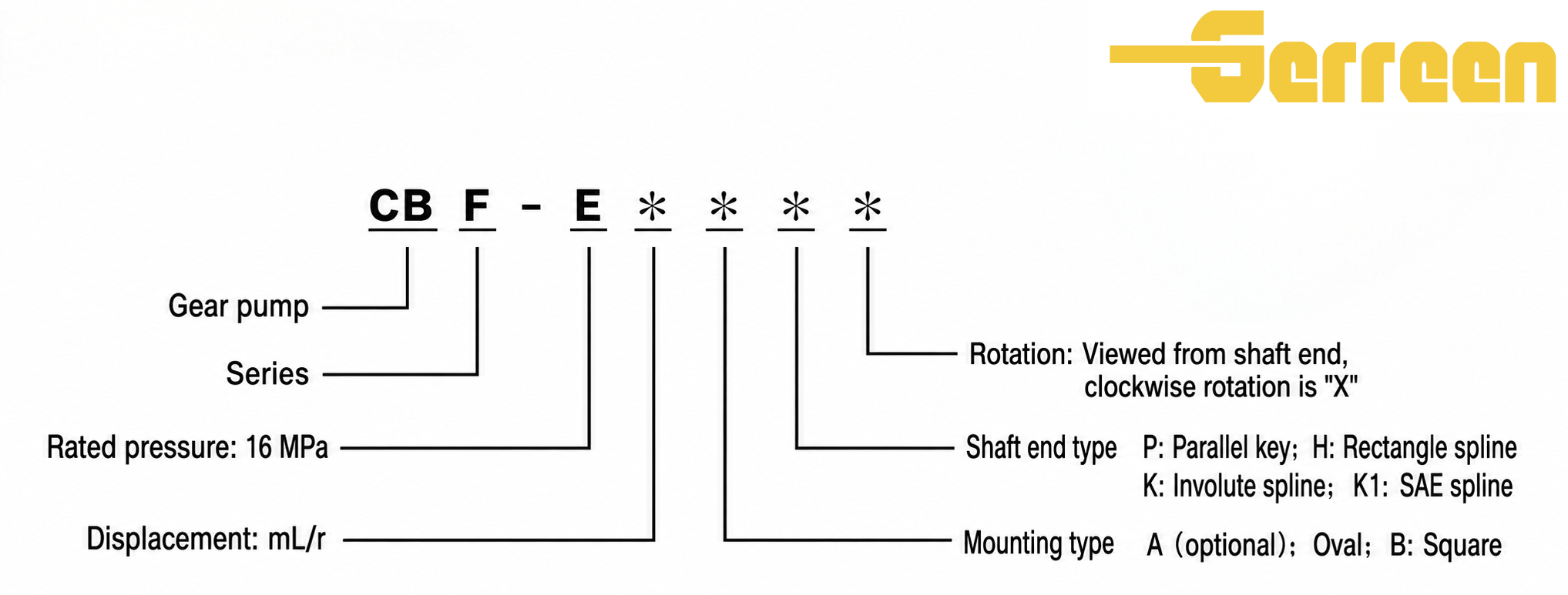 CBF-E Series Hydraulic Gear Pump models نماذج المضخة الهيدروليكية ذات التروس من سلسلة CBF-E