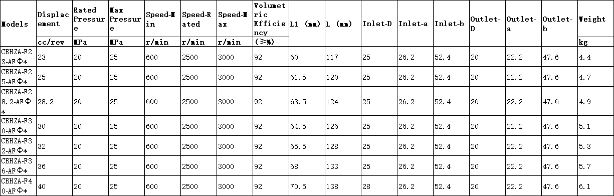 GBHZA-F Series Gear Pump model Model Pam Gear Siri GBHZA-F