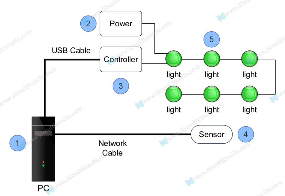 رسم خرائط الإسقاط الضوئي