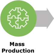 Production de masse