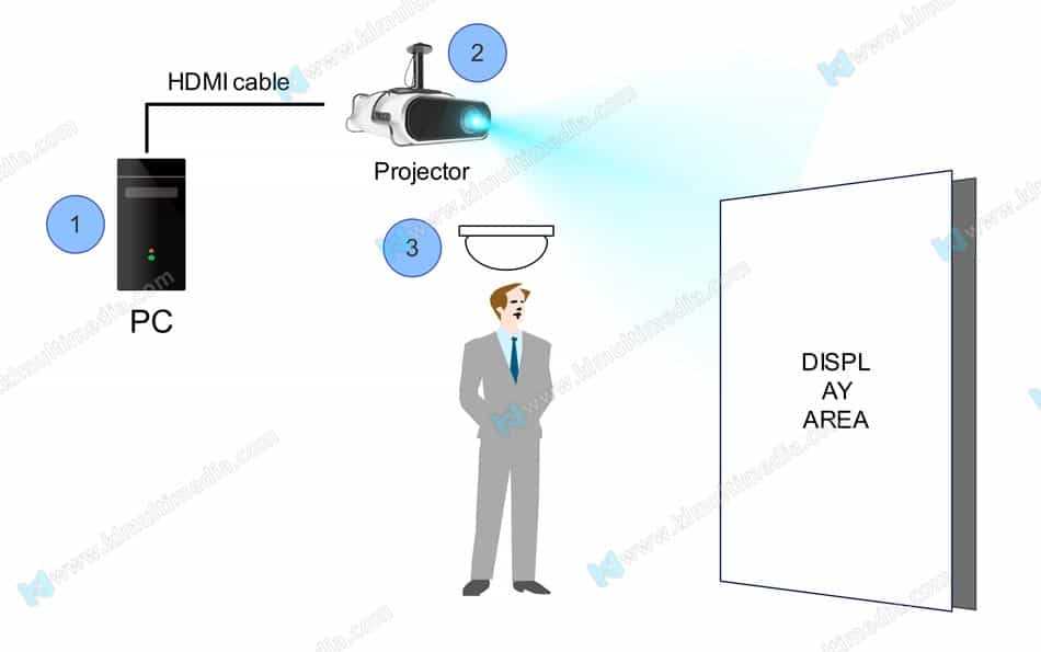 صورة ثلاثية الأبعاد للبوابة