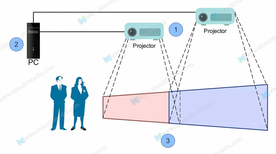 كيفية إعداد خرائط أجهزة العرض المتعددة