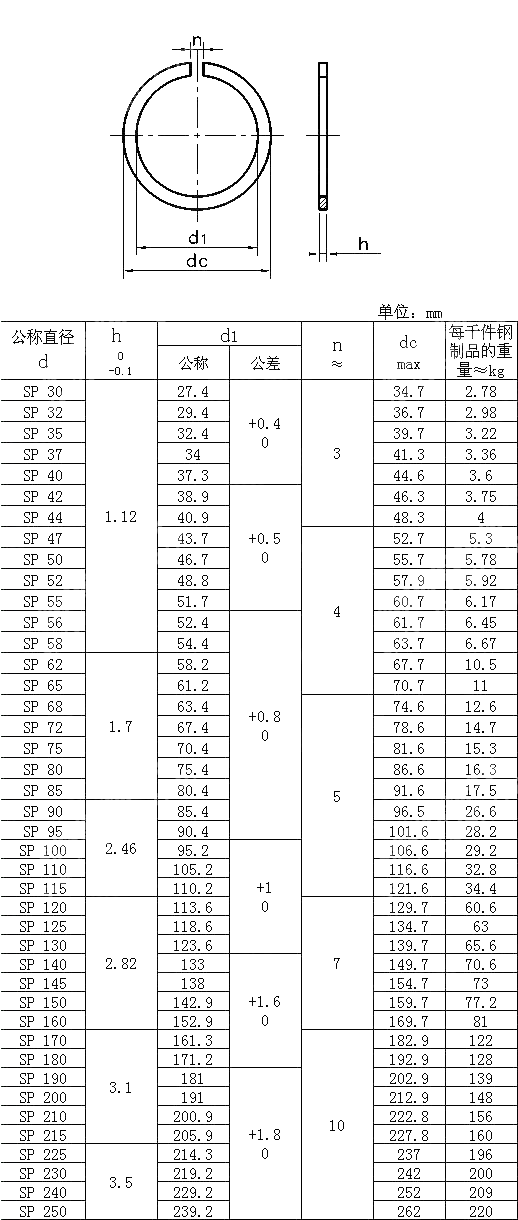 滚动轴承用紧固零件带环槽轴承用挡圈 DIN 5417(M3200 SP)-1976