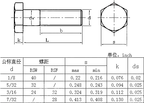 BSW BSF 六角头螺栓 BS 450 1958
