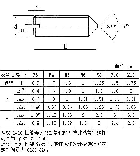 开槽锥端紧定螺钉 QC 280