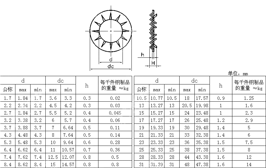 内锯齿锁紧垫圈 DIN 6798-1988