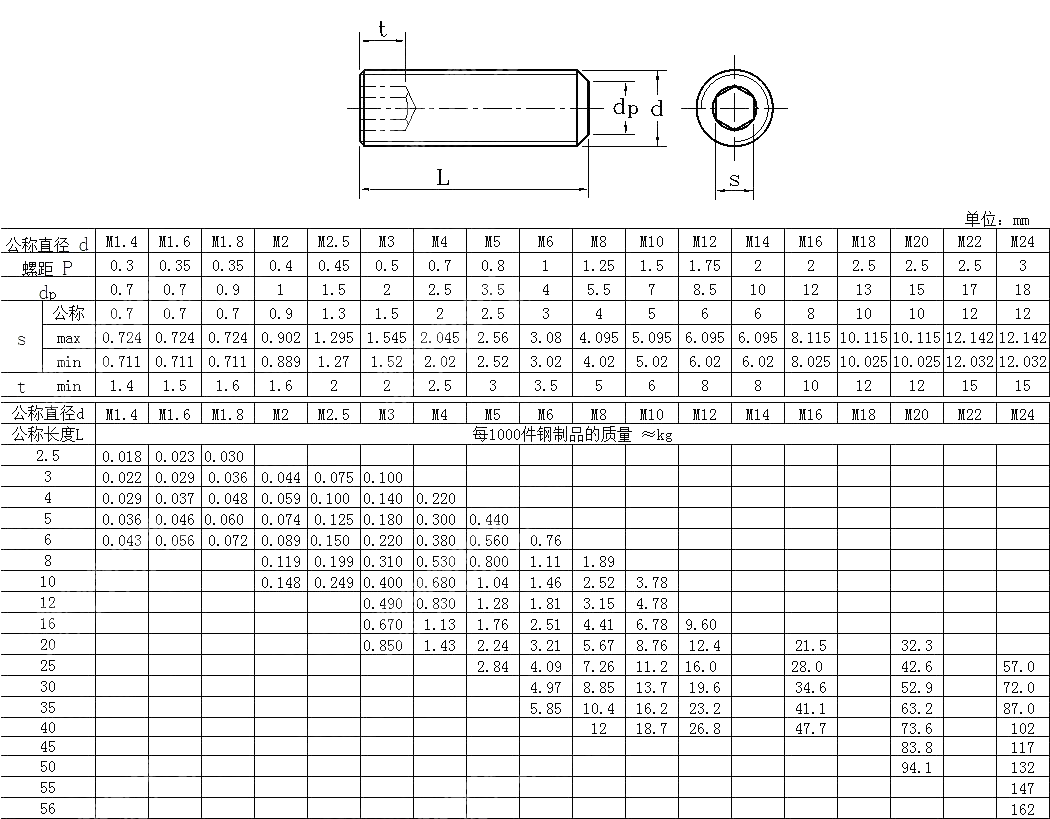 内六角平端紧定螺钉 CNS 4482-1981