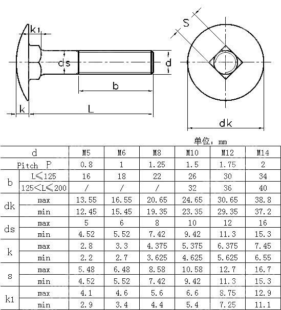 大半圆头方颈栓 UNI 5732