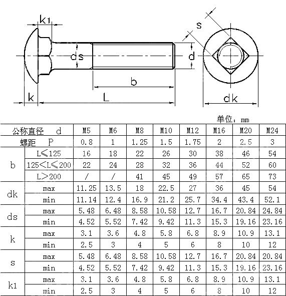米制圆头方颈栓AS NZS 1390