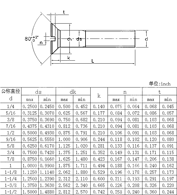 开槽沉头螺钉 ANSI ASME B 18.6.2-1998