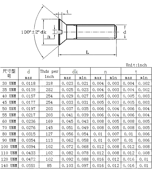微型开槽沉头螺钉 ANSI ASME B 18.11-1961(R1983)