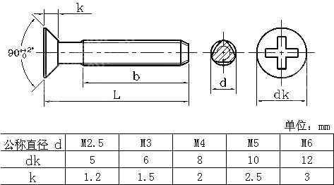 十字槽沉头三角锁紧螺钉 UNI 8113