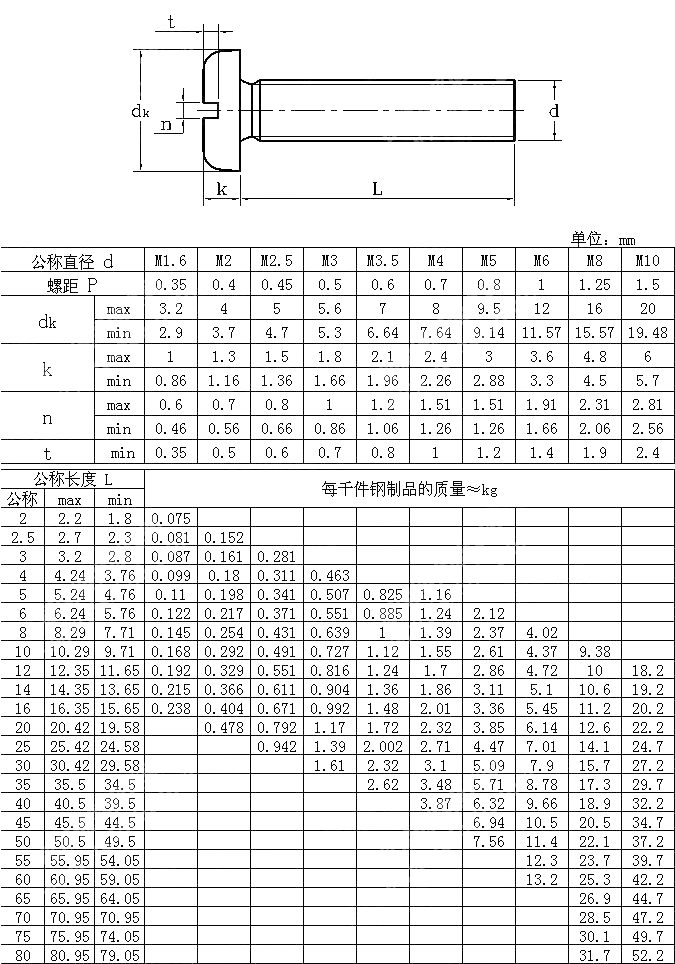 开槽盘头螺钉 GB T 67-2016