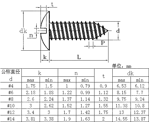 开槽大扁头自攻钉 BS 4174-1972