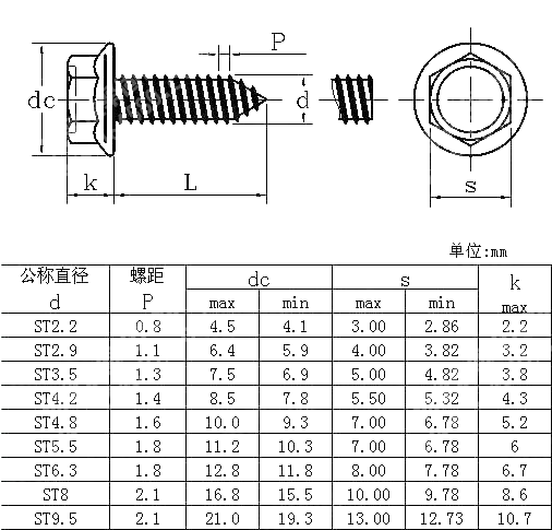 六角法兰面自攻螺钉 BS 7600-1992