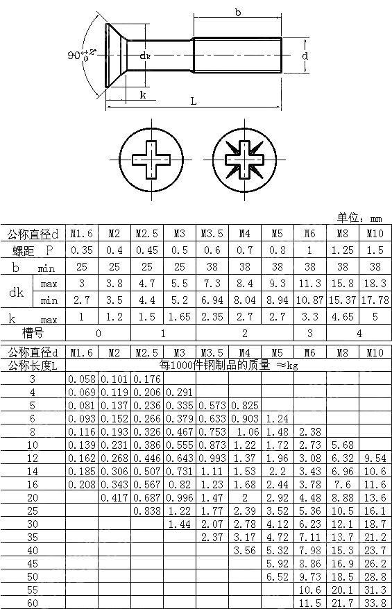 4.8级十字槽沉头螺钉 JIS B 1111-1996