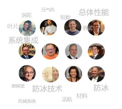 linkedin advertising