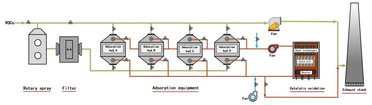 Oxidation System آکسیکرن سسٹم