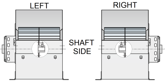 direction de rotation du ventilateur de logement
