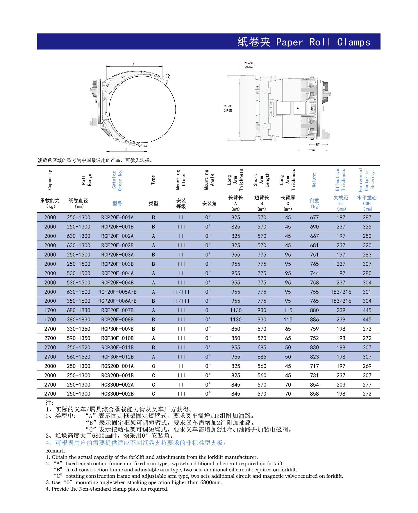 纸卷夹参数1