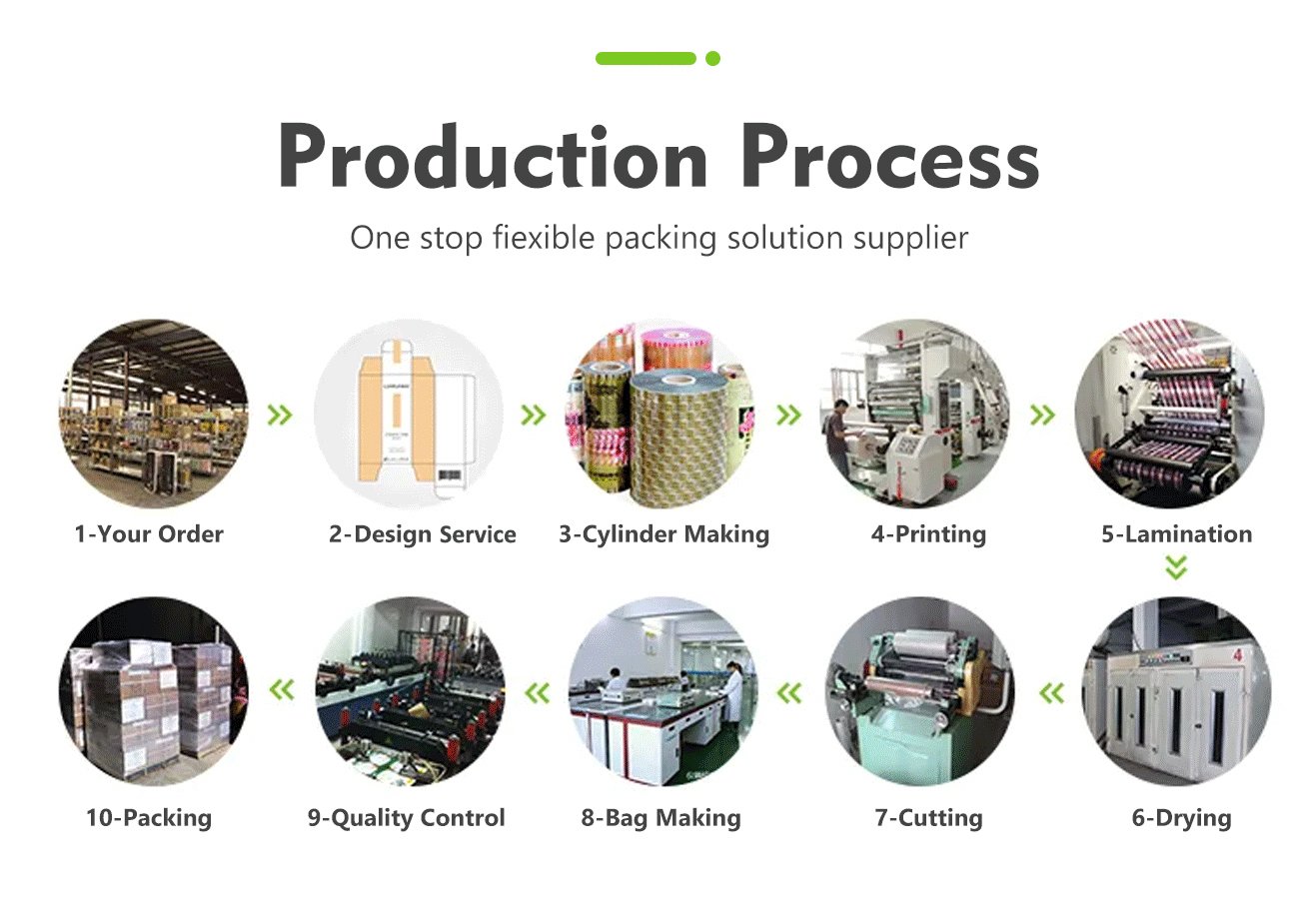 ถุงกันเด็ก