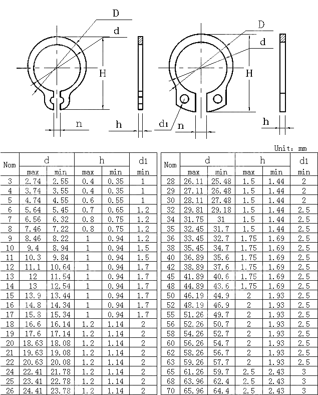 轴用挡圈 UNI 7435