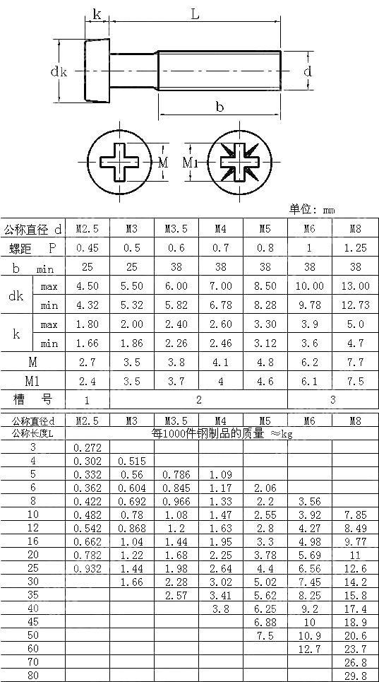 十字槽圆柱头螺钉 NF E 25-149-1998(R2004)