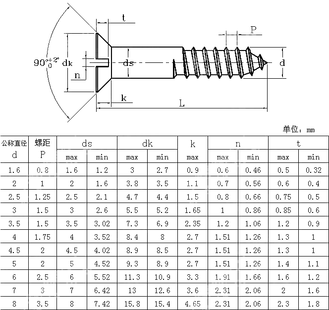 开槽沉头木螺钉 NF E 25-604-1984