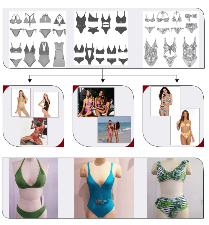 Zakaj lahko partnerstvo z OEM Swimwear poveča rast vaše blagovne znamke