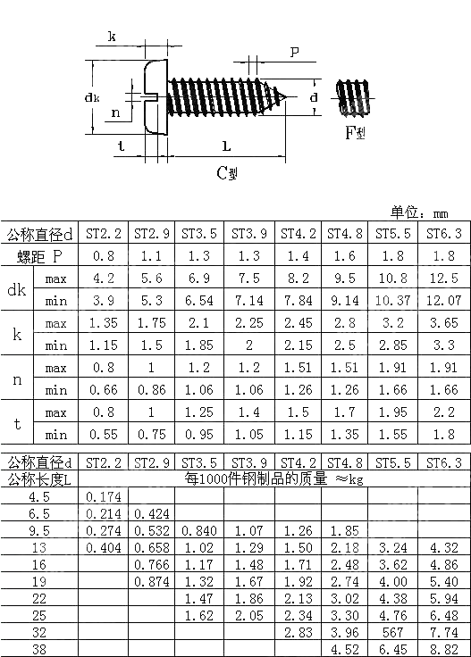 开槽盘头自攻钉 DIN 7971-1990
