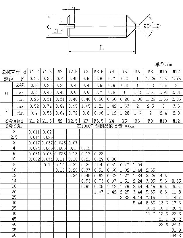 开槽锥端定位螺钉 NF E 25-161-1992(R2002)