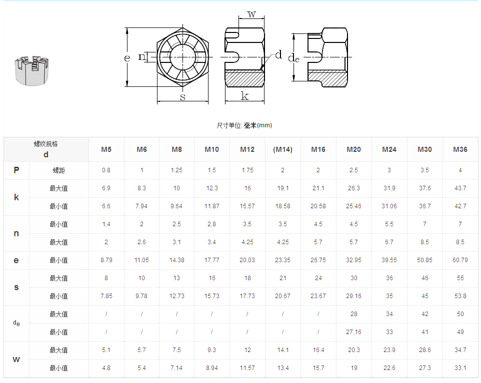 2型六角开槽母 GBT 6180-1986