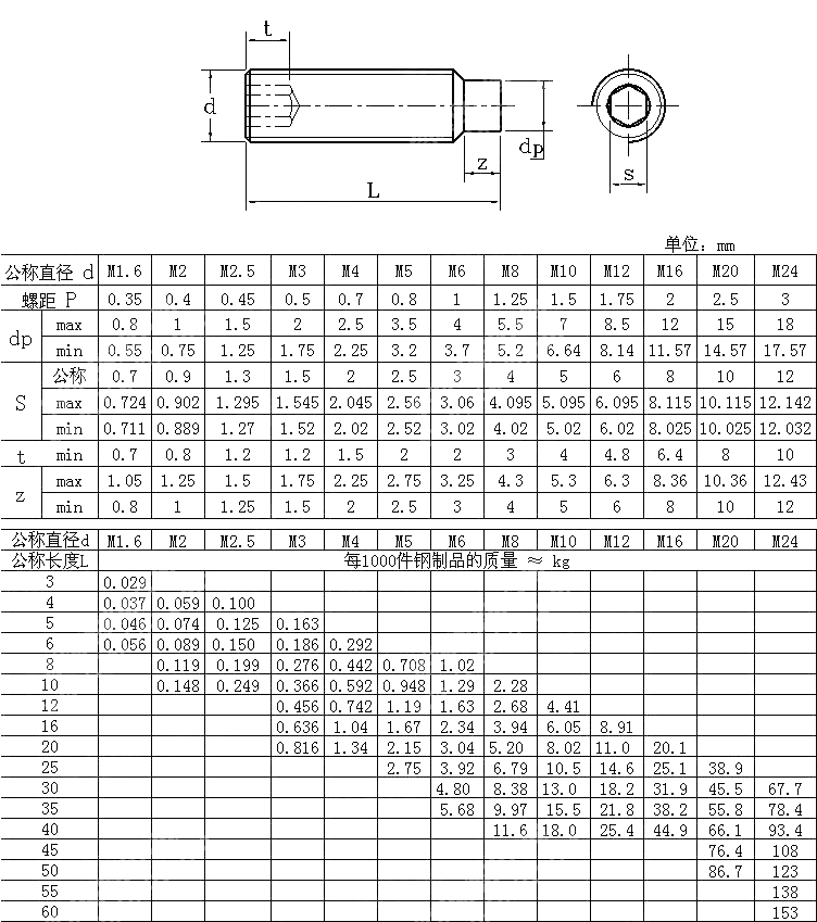 米制内六角柱端紧定螺钉 AS NZS 1421-1996