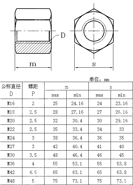 六角厚螺母 JIS B 1181-2004