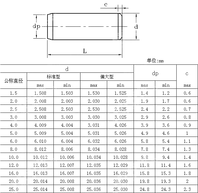 米制淬硬倒角型圆柱销 ANSI ASME B 18.8.5M-1994