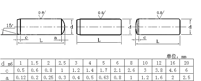 圆柱销 KS B 1310-2000