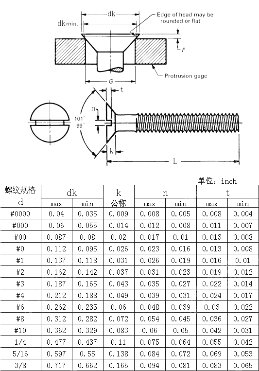 100&deg;开槽沉头螺钉Table3 ANSI ASME B 18.6.3-2010