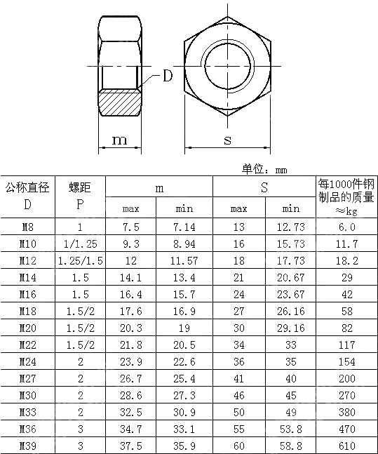 2型细牙母 1012级 DIN 971-2
