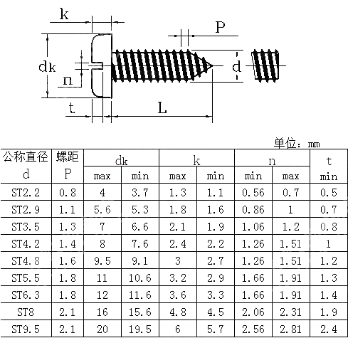 开槽盘头自攻螺钉 ISO 1481-2011