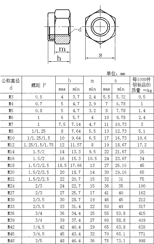 非金属嵌件薄型锁紧螺母 DIN 985-1987