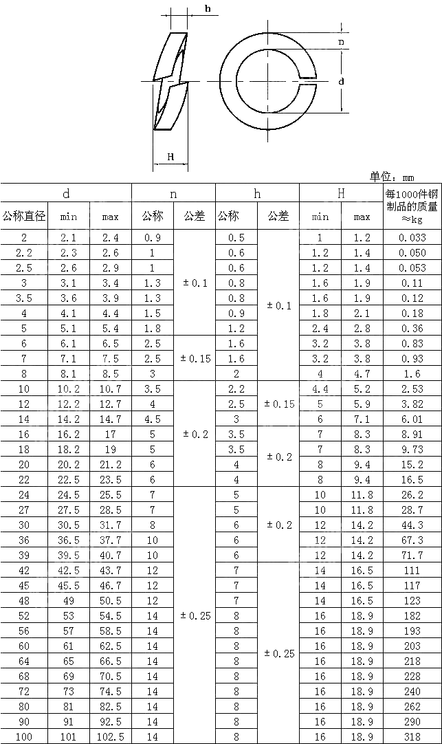 B型 弹簧垫圈 DIN 127-1987