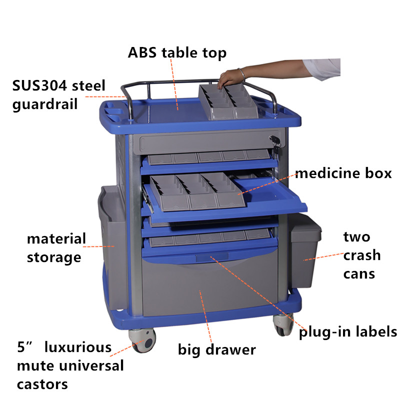 Carrello dei medicinali