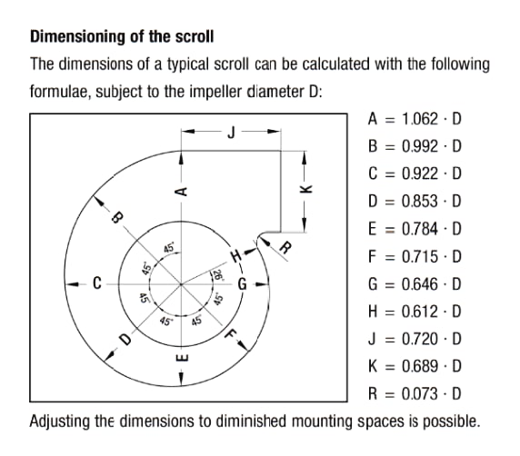 ventilatore centrifugo