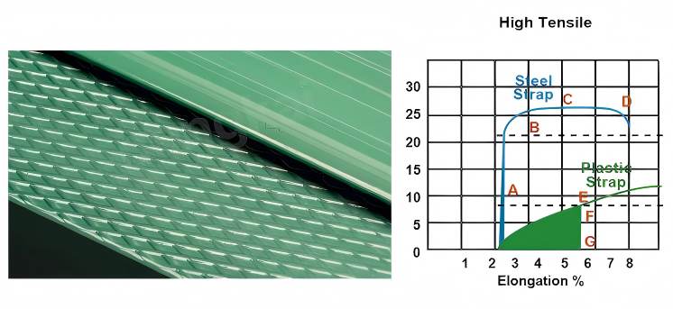 Dây buộc pallet có độ bền kéo cao - 副本(1)(1)