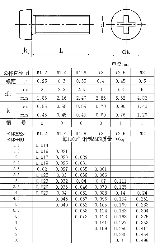 精密机械用紧固件十字槽圆柱头螺钉 GB T 13806.1-1992